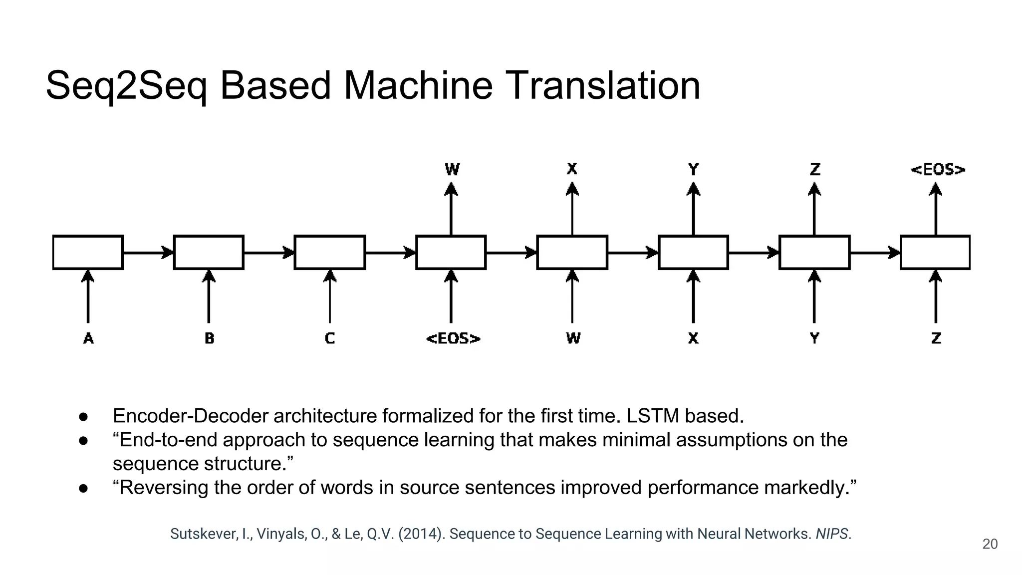 Seq2Seq Based Machine Translation
Sutskever, I., Vinyals, O., & Le, Q.V. (2014). Sequence to Sequence Learning with Neural Networks. NIPS.
20
● Encoder-Decoder architecture formalized for the first time. LSTM based.
● “End-to-end approach to sequence learning that makes minimal assumptions on the
sequence structure.”
● “Reversing the order of words in source sentences improved performance markedly.”
 