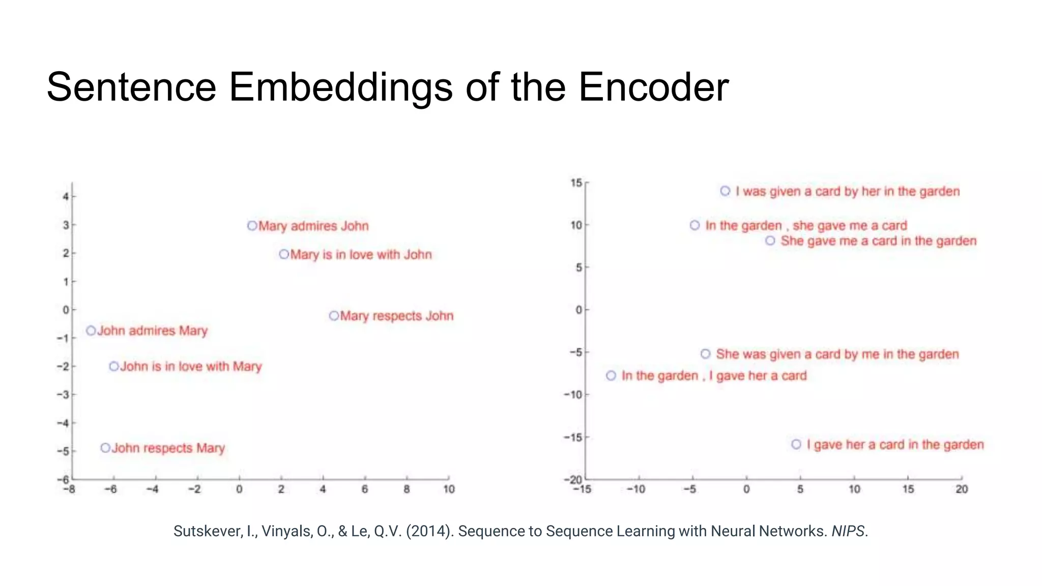 Sentence Embeddings of the Encoder
Sutskever, I., Vinyals, O., & Le, Q.V. (2014). Sequence to Sequence Learning with Neural Networks. NIPS.
 