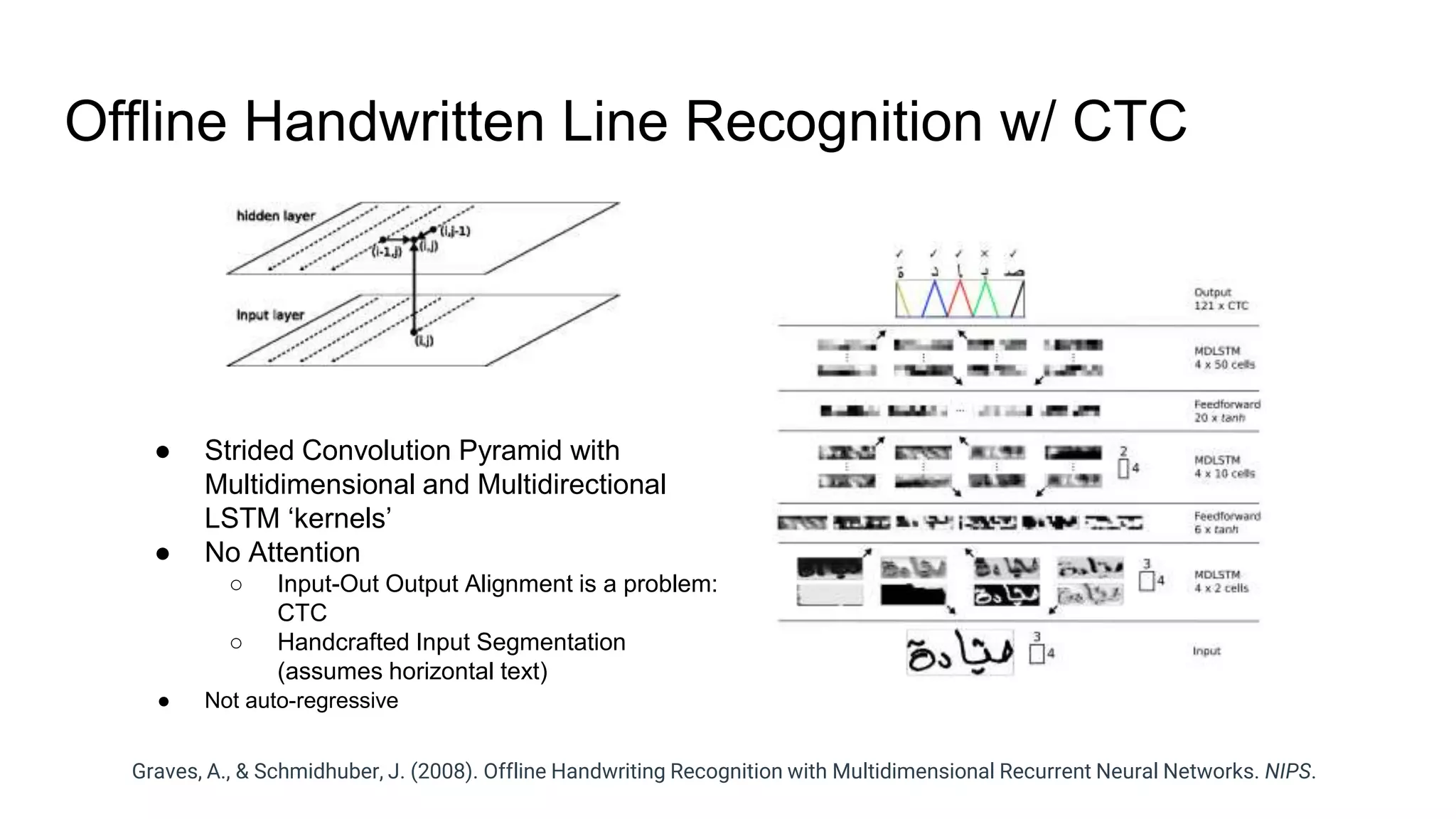 Offline Handwritten Line Recognition w/ CTC
Graves, A., & Schmidhuber, J. (2008). Offline Handwriting Recognition with Multidimensional Recurrent Neural Networks. NIPS.
● Strided Convolution Pyramid with
Multidimensional and Multidirectional
LSTM ‘kernels’
● No Attention
○ Input-Out Output Alignment is a problem:
CTC
○ Handcrafted Input Segmentation
(assumes horizontal text)
● Not auto-regressive
 