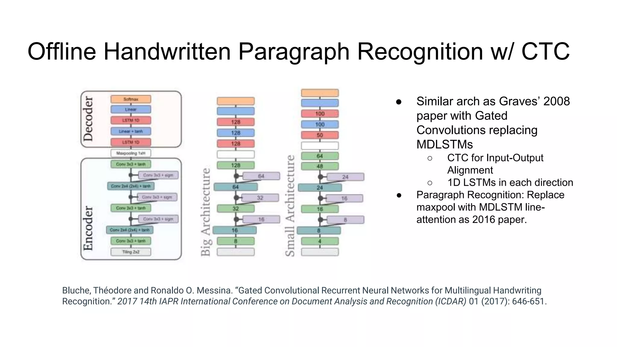 Offline Handwritten Paragraph Recognition w/ CTC
Bluche, Théodore and Ronaldo O. Messina. “Gated Convolutional Recurrent Neural Networks for Multilingual Handwriting
Recognition.” 2017 14th IAPR International Conference on Document Analysis and Recognition (ICDAR) 01 (2017): 646-651.
● Similar arch as Graves’ 2008
paper with Gated
Convolutions replacing
MDLSTMs
○ CTC for Input-Output
Alignment
○ 1D LSTMs in each direction
● Paragraph Recognition: Replace
maxpool with MDLSTM line-
attention as 2016 paper.
 