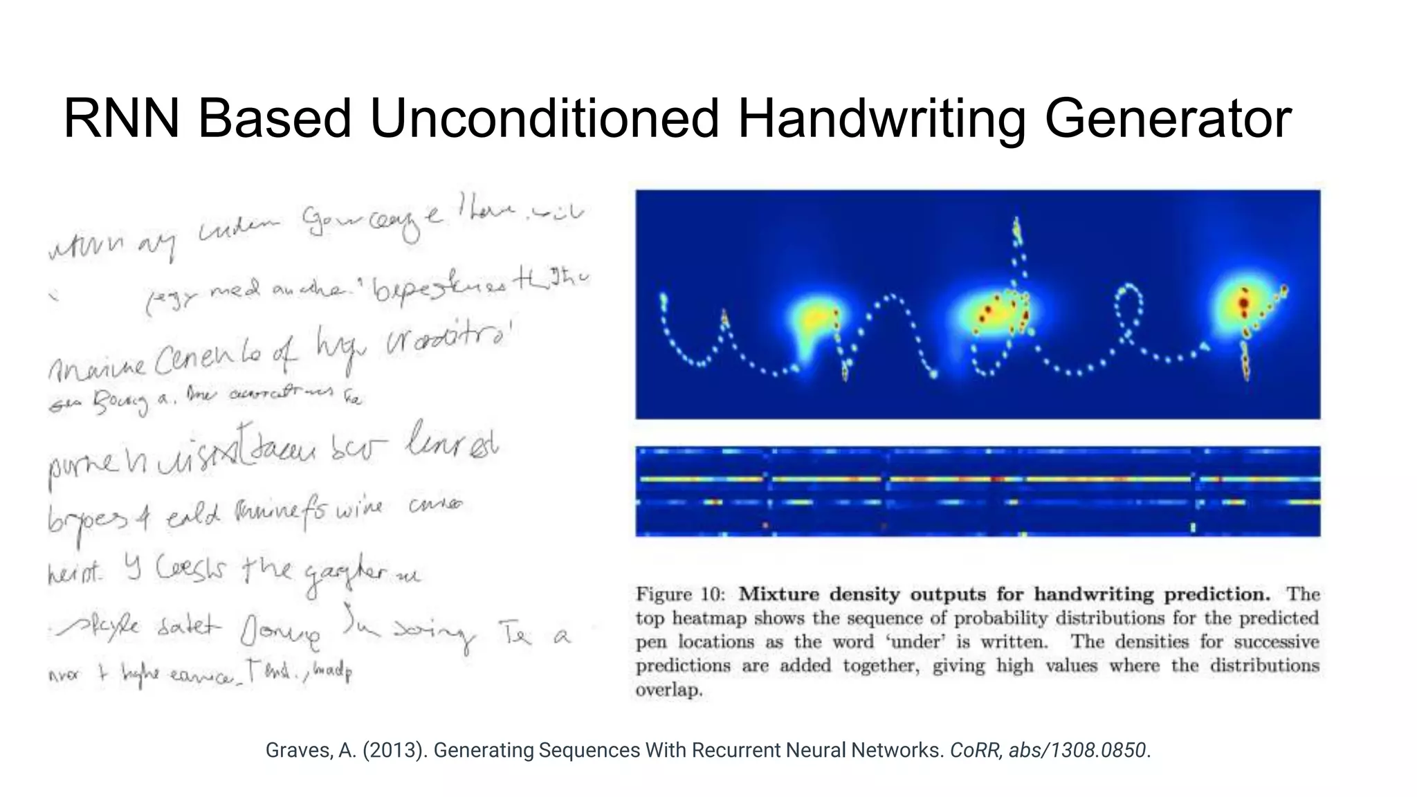 RNN Based Unconditioned Handwriting Generator
Graves, A. (2013). Generating Sequences With Recurrent Neural Networks. CoRR, abs/1308.0850.
 
