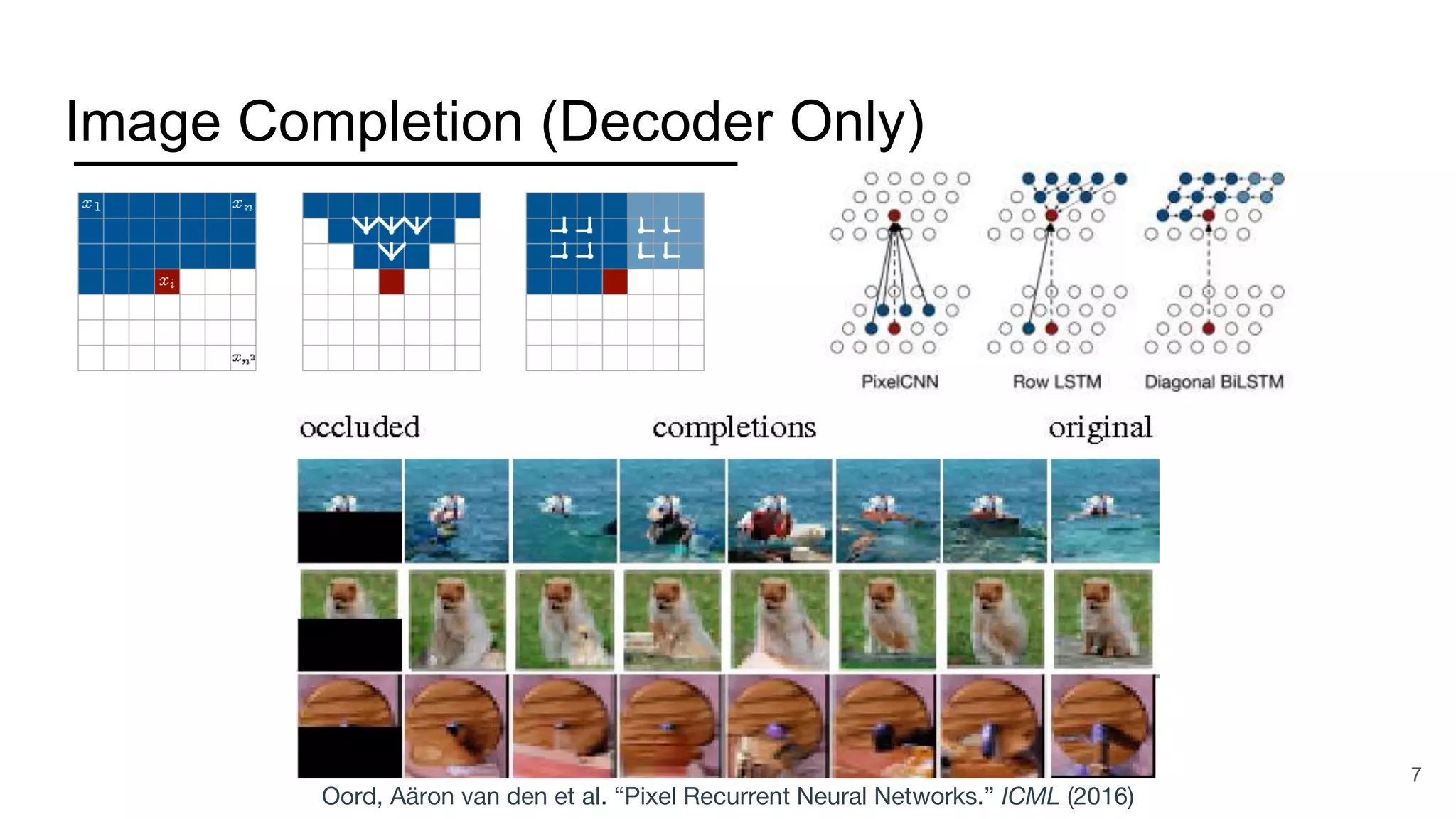 Image Completion (Decoder Only)
Oord, Aäron van den et al. “Pixel Recurrent Neural Networks.” ICML (2016)
7
 