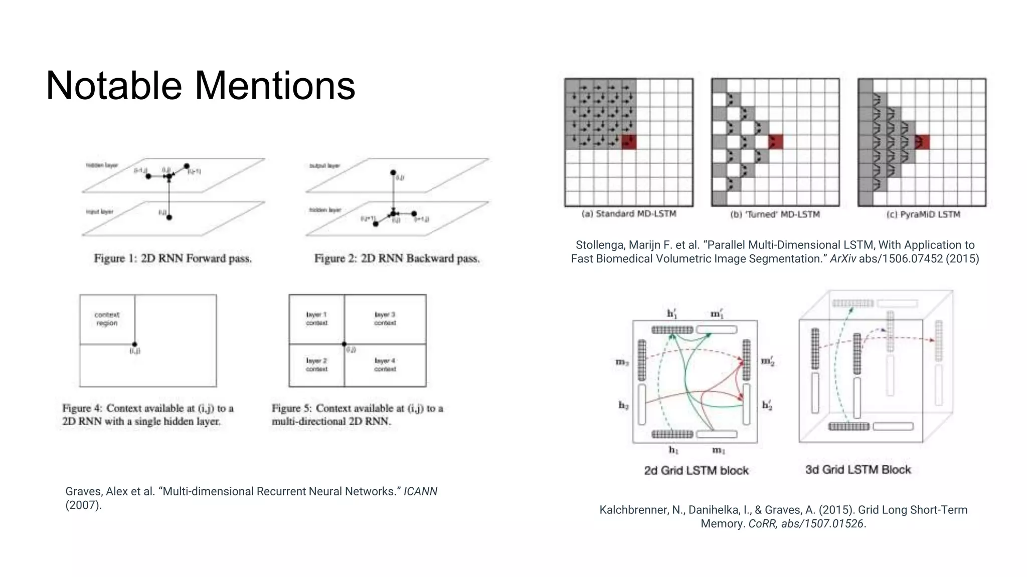 Notable Mentions
Stollenga, Marijn F. et al. “Parallel Multi-Dimensional LSTM, With Application to
Fast Biomedical Volumetric Image Segmentation.” ArXiv abs/1506.07452 (2015)
Graves, Alex et al. “Multi-dimensional Recurrent Neural Networks.” ICANN
(2007). Kalchbrenner, N., Danihelka, I., & Graves, A. (2015). Grid Long Short-Term
Memory. CoRR, abs/1507.01526.
 