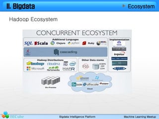 II. Bigdata Ecosystem 
Hadoop Ecosystem 
Bigdata BICube Intelligence Platform Machine Learning Meetup 
 