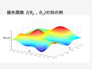 1
0
J(0,1)
損失関数 J(θ0 , θ1)の別の例
 