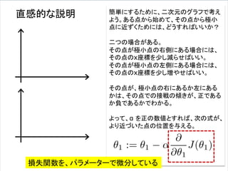 簡単にするために、二次元のグラフで考え
よう。ある点から始めて、その点から極小
点に近ずくためには、どうすればいいか？
二つの場合がある。
その点が極小点の右側にある場合には、
その点のx座標を少し減らせばいい。
その点が極小点の左側にある場合には、
その点のx座標を少し増やせばいい。
その点が、極小点の右にあるか左にある
かは、その点での接戦の傾きが、正である
か負であるかでわかる。
よって、α を正の数値とすれば、次の式が、
より近づいた点の位置を与える。
直感的な説明
損失関数を、パラメーターで微分している
 
