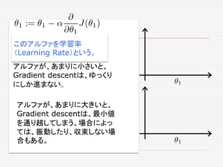 If α is too small, gradient
descent can be slow.
If α is too large, gradient
descent can overshoot the
minimum. It may fail to
converge, or even diverge.
アルファが、あまりに小さいと、
Gradient descentは、ゆっくり
にしか進まない。
アルファが、あまりに大きいと、
Gradient descentは、最小値
を通り越してしまう。場合によっ
ては、振動したり、収束しない場
合もある。
このアルファを学習率
（Learning Rate）という。
 