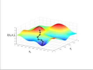 1
0
J(0,1)
 