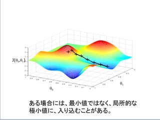 0
1
J(0,1)
ある場合には、最小値ではなく、局所的な
極小値に、入り込むことがある。
 