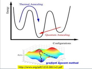 http://arxiv.org/pdf/1210.0811v2.pdf
gradient descent method
 