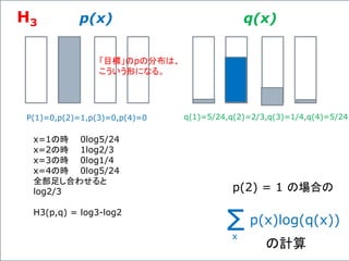 p(x) q(x)
P(1)=0,p(2)=1,p(3)=0,p(4)=0 q(1)=5/24,q(2)=2/3,q(3)=1/4,q(4)=5/24
x=1の時 0log5/24
x=2の時 1log2/3
x=3の時 0log1/4
x=4の時 0log5/24
全部足し合わせると
log2/3
H3(p,q) = log3-log2
H3
Σp(x)log(q(x))
x
の計算
p(2) = 1 の場合の
「目標」のpの分布は、
こういう形になる。
 