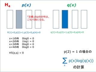 p(x) q(x)
P(1)=0,p(2)=1,p(3)=0,p(4)=0 q(1)=0,q(2)=1,q(3)=0,q(4)=0
x=1の時 0log0 = 0
x=2の時 1log1 = 0
x=3の時 0log0 = 0
x=4の時 0log0 = 0
H5(p,q) = 0
H4
Σp(x)log(q(x))
x
の計算
p(2) = 1 の場合の
「目標」のpの分布は、
こういう形になる。
 