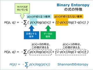 H(p, q) = - { p(x)log(q(x)) + (1-p(x))log(1-q(x)) }Σx
マイナスが
付いている
p(x)が成り立つ確率 p(x)が成り立たない確率
目標とする
確率
データの
確率
H(p, q) = - { p(x)log(q(x)) + (1-p(x))log(1-q(x)) }Σx
p(x)=0の時は、
この項が消える
p(x)=1の時は、
この項が消える
H(p) = - p(x)log(p(x))Σx
ShannonのEntoropy
Binary Entoropy
の式の特徴
 