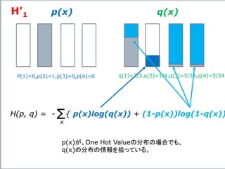 p(x) q(x)
P(1)=0,p(2)=1,p(3)=0,p(4)=0 q(1)=2/3,q(2)=1/4,q(3)=5/24,q(4)=5/24
H’1
H(p, q) = - { p(x)log(q(x)) + (1-p(x))log(1-q(x))Σx
p(x)が、One Hot Valueの分布の場合でも、
q(x)の分布の情報を拾っている。
 