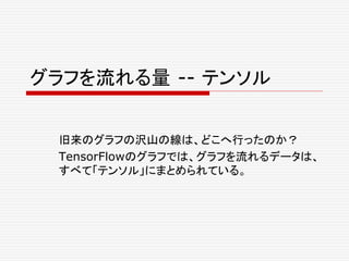 グラフを流れる量 -- テンソル
旧来のグラフの沢山の線は、どこへ行ったのか？
TensorFlowのグラフでは、グラフを流れるデータは、
すべて「テンソル」にまとめられている。
 