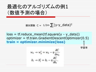 最適化のアルゴリズムの例1
（数値予測の場合）
loss = tf.reduce_mean(tf.square(y - y_data))
optimizer = tf.train.GradientDescentOptimizer(0.5)
train = optimizer.minimize(loss)
(y-y_data)2
Σ1/2m損失関数 C =
学習率
 