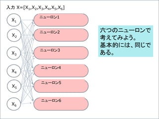 X1
X2
X3
X4
X5
X6
ニューロン1
ニューロン2
ニューロン3
ニューロン4
ニューロン5
ニューロン6
入力 X=[X1,X2,X3,X4,X5,X6]
六つのニューロンで
考えてみよう。
基本的には、同じで
ある。
 