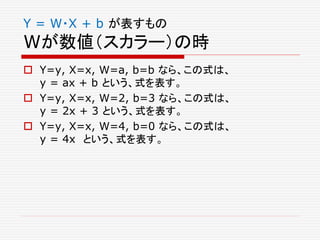 Y = W・X + b が表すもの
Wが数値（スカラー）の時
 Y=y, X=x, W=a, b=b なら、この式は、
y = ax + b という、式を表す。
 Y=y, X=x, W=2, b=3 なら、この式は、
y = 2x + 3 という、式を表す。
 Y=y, X=x, W=4, b=0 なら、この式は、
y = 4x という、式を表す。
 