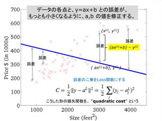 誤差
誤差
誤差
誤差
データの各点と、y=ax+b との誤差が、
もっとも小さくなるように、a,b の値を修正する。
(x(i), y(i))
(ax(i)+b) – y(i)
( ax(i)+b), y(i) )
誤差の二乗をLoss関数にする
こうした形の損失関数を、 “quadratic cost” という
 
