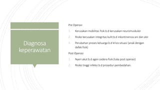 Diagnosa
keperawatan
Pre Operasi
1. Kerusakan mobilitas fisik b.d kerusakan neuromuskuler
2. Risiko kerusakan integritas kulit b.d inkontinensia ani dan alvi
3. Perubahan proses keluarga b.d krisis situasi (anak dengan
defek fisik)
Post Operasi
1. Nyeri akut b.d agen cedera fisik (luka post operasi)
2. Risiko tinggi infeksi b.d prosedur pembedahan.
 