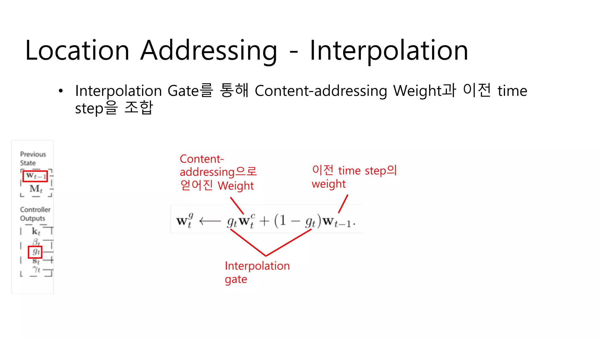 Location Addressing - Interpolation
• Interpolation Gate를 통해 Content-addressing Weight과 이전 time
step을 조합
Interpolation
gate
Content-
addressing으로
얻어진 Weight
이전 time step의
weight
 