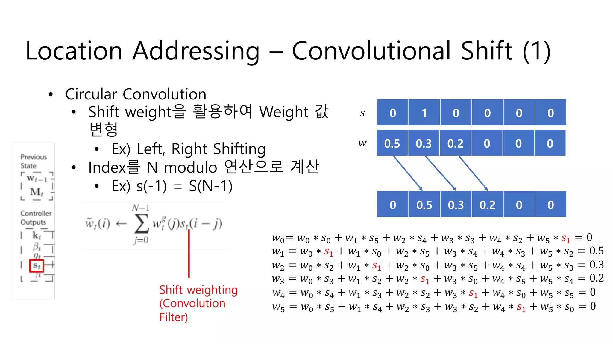 Location Addressing – Convolutional Shift (1)
• Circular Convolution
• Shift weight을 활용하여 Weight 값
변형
• Ex) Left, Right Shifting
• Index를 N modulo 연산으로 계산
• Ex) s(-1) = S(N-1)
Shift weighting
(Convolution
Filter)
0.5 0.3 0.2 0 0 0
0 1 0 0 0 0
!"= !" ∗ %" + !' ∗ %( + !) ∗ %* + !+ ∗ %+ + !* ∗ %) + !( ∗ %' = 0
!' = !" ∗ %' + !' ∗ %" + !) ∗ %( + !+ ∗ %* + !* ∗ %+ + !( ∗ %) = 0.5
!) = !" ∗ %) + !' ∗ %' + !) ∗ %" + !+ ∗ %( + !* ∗ %* + !( ∗ %+ = 0.3
!+ = !" ∗ %+ + !' ∗ %) + !) ∗ %' + !+ ∗ %" + !* ∗ %( + !( ∗ %* = 0.2
!* = !" ∗ %* + !' ∗ %+ + !) ∗ %) + !+ ∗ %' + !* ∗ %" + !( ∗ %( = 0
!( = !" ∗ %( + !' ∗ %* + !) ∗ %+ + !+ ∗ %) + !* ∗ %' + !( ∗ %" = 0
!
%
0 0.5 0.3 0.2 0 0
 