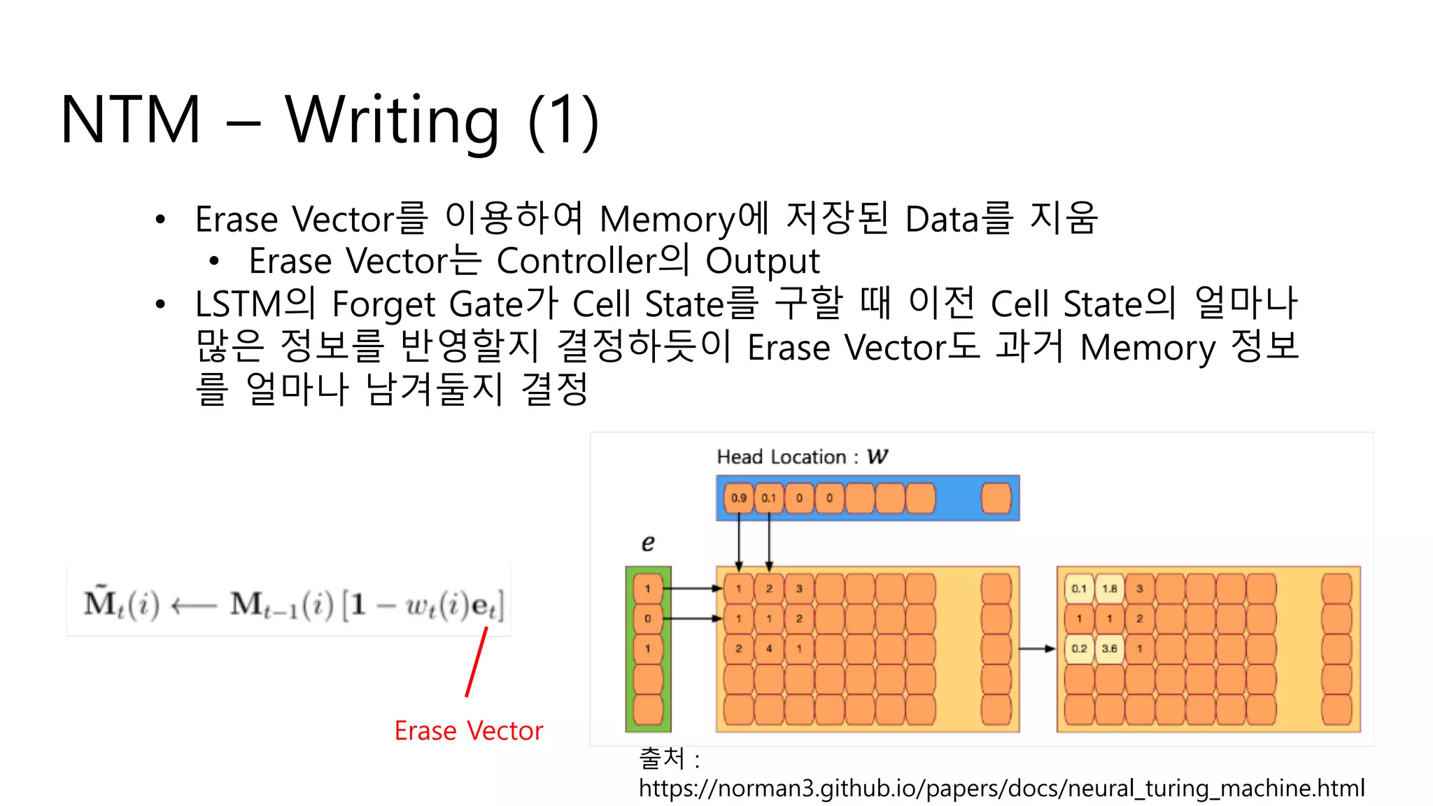 NTM – Writing (1)
• Erase Vector를 이용하여 Memory에 저장된 Data를 지움
• Erase Vector는 Controller의 Output
• LSTM의 Forget Gate가 Cell State를 구할 때 이전 Cell State의 얼마나
많은 정보를 반영할지 결정하듯이 Erase Vector도 과거 Memory 정보
를 얼마나 남겨둘지 결정
Erase Vector
출처 :
https://norman3.github.io/papers/docs/neural_turing_machine.html
 