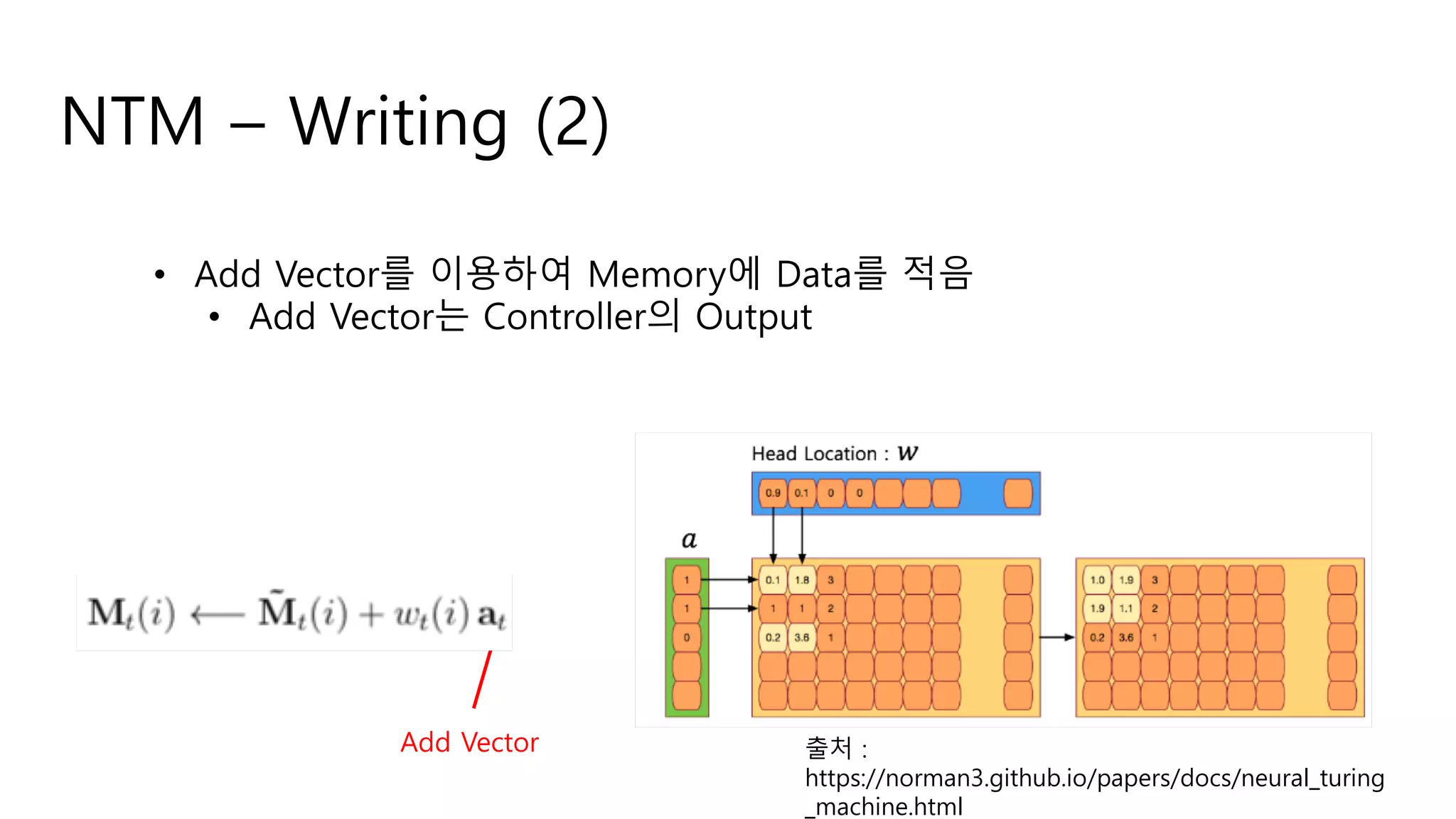 NTM – Writing (2)
• Add Vector를 이용하여 Memory에 Data를 적음
• Add Vector는 Controller의 Output
Add Vector 출처 :
https://norman3.github.io/papers/docs/neural_turing
_machine.html
 