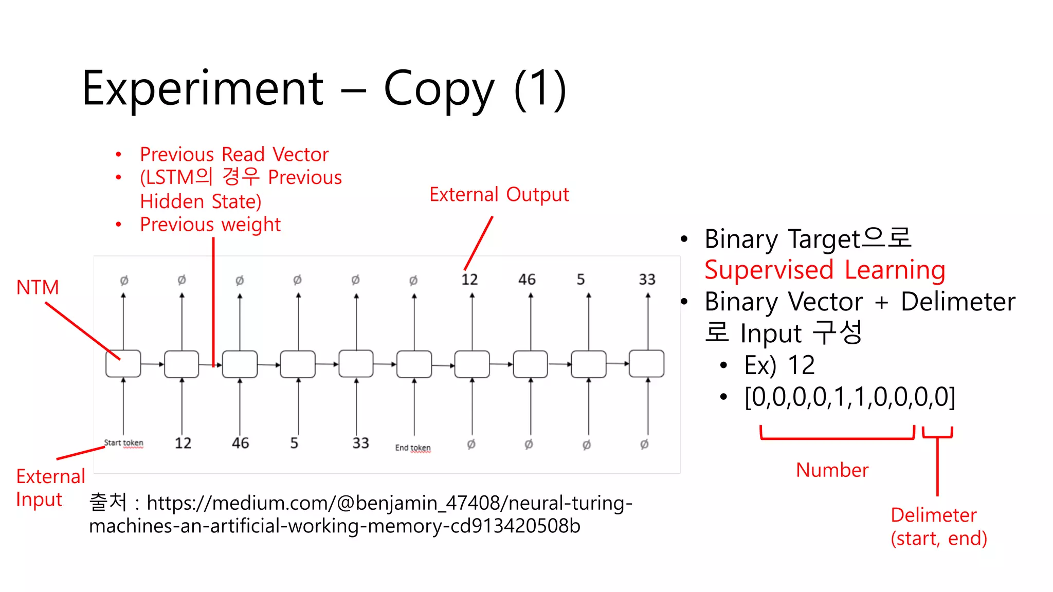 Experiment – Copy (1)
출처 : https://medium.com/@benjamin_47408/neural-turing-
machines-an-artificial-working-memory-cd913420508b
NTM
• Previous Read Vector
• (LSTM의 경우 Previous
Hidden State)
• Previous weight
External
Input
External Output
• Binary Target으로
Supervised Learning
• Binary Vector + Delimeter
로 Input 구성
• Ex) 12
• [0,0,0,0,1,1,0,0,0,0]
Number
Delimeter
(start, end)
 