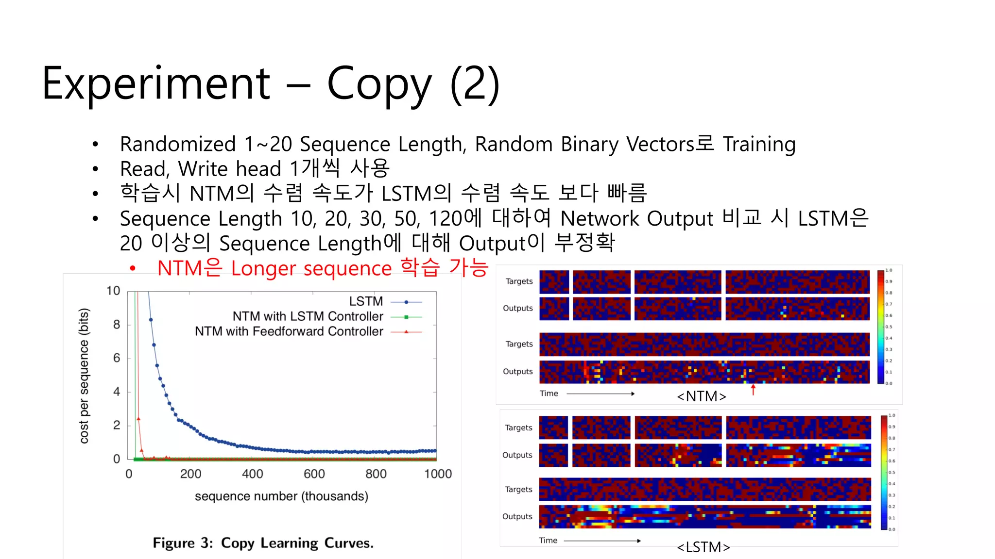 Experiment – Copy (2)
<NTM>
<LSTM>
• Randomized 1~20 Sequence Length, Random Binary Vectors로 Training
• Read, Write head 1개씩 사용
• 학습시 NTM의 수렴 속도가 LSTM의 수렴 속도 보다 빠름
• Sequence Length 10, 20, 30, 50, 120에 대하여 Network Output 비교 시 LSTM은
20 이상의 Sequence Length에 대해 Output이 부정확
• NTM은 Longer sequence 학습 가능
 