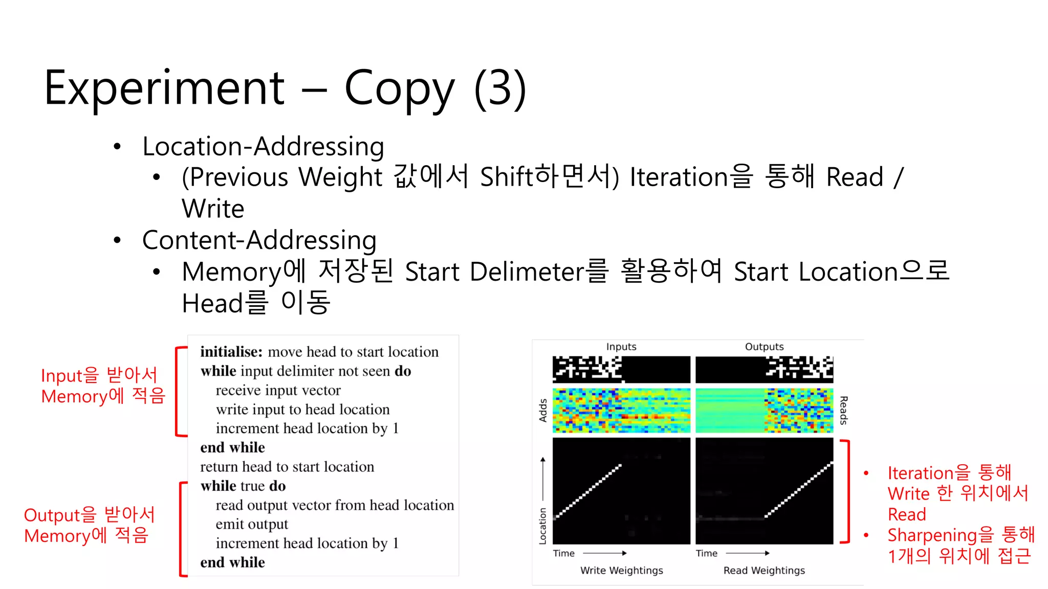 Experiment – Copy (3)
• Location-Addressing
• (Previous Weight 값에서 Shift하면서) Iteration을 통해 Read /
Write
• Content-Addressing
• Memory에 저장된 Start Delimeter를 활용하여 Start Location으로
Head를 이동
Input을 받아서
Memory에 적음
Output을 받아서
Memory에 적음
• Iteration을 통해
Write 한 위치에서
Read
• Sharpening을 통해
1개의 위치에 접근
 