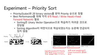 Experiment – Priority Sort
• Priority(Scalar)와 20 binary vectors를 받아 Priority 순으로 정렬
• Best Performance를 위해 각각 8개 Read / Write Head(+Feed
Forward Network) 필요
• Sorting은 Unary Vector Operation으로 학습하기 어려운 것으로
판담됨
• Sorting Algorithm이 어떤식으로 학습되었는지는 논문에 언급되어
있지 않음
Input의 Location이 Priority
값의 특정 Linear Function
실제 write weightings이
Linear Function의 결과와
유사
 