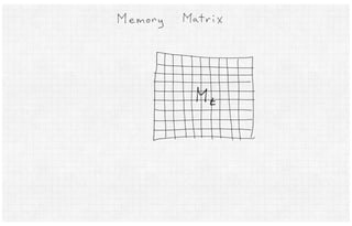 Neural Turing Machines