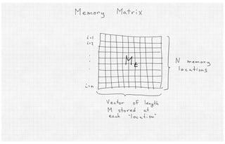 Neural Turing Machines