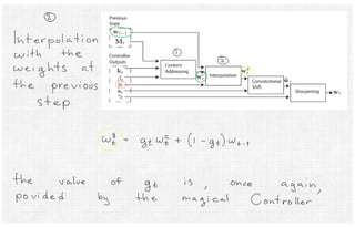 Neural Turing Machines