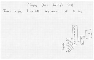 Neural Turing Machines