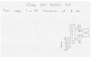 Neural Turing Machines