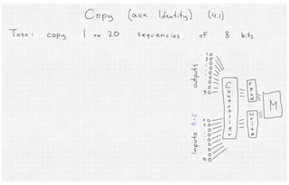 Neural Turing Machines