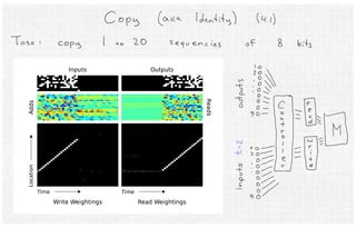 Neural Turing Machines