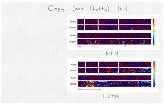 Neural Turing Machines