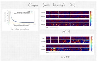 Neural Turing Machines