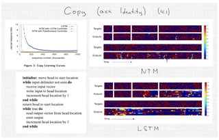 Neural Turing Machines