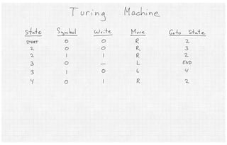 Neural Turing Machines