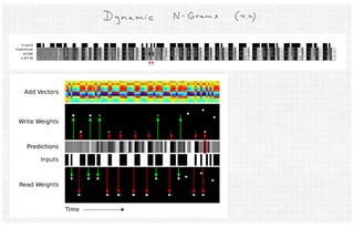 Neural Turing Machines