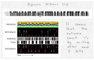 Neural Turing Machines