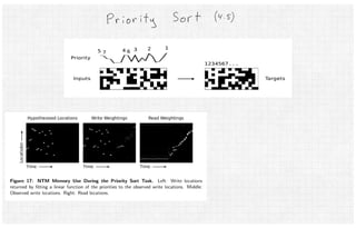 Neural Turing Machines
