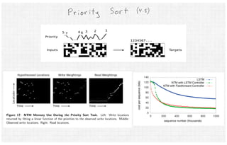 Neural Turing Machines