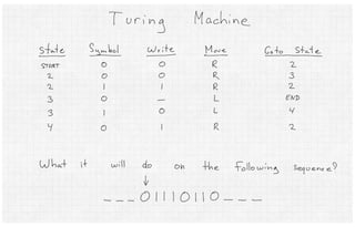 Neural Turing Machines
