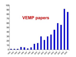 VEMP papers 