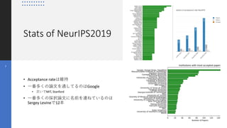 Stats of NeurIPS2019
7
• Acceptance rateは維持
• 一番多くの論文を通してるのはGoogle
• 次いでMIT, Stanford
• 一番多くの採択論文に名前を連ねているのは
Sergey Levineで12本
 